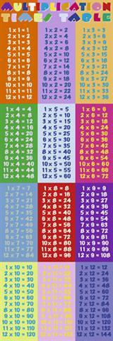 Poster - Multiplication table